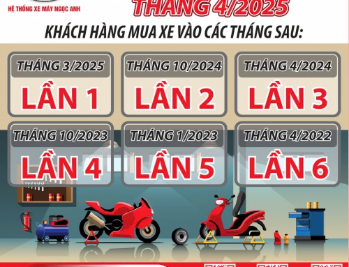 NHẮC HẸN KIỂM TRA ĐỊNH KỲ THÁNG 04.2025